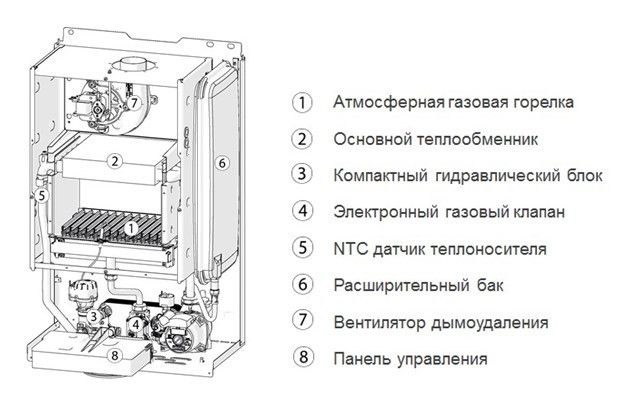 Магазин Газового Котел Двухконтурный Настенный