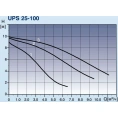 Циркуляционный насос Grundfos UPS 25-100 180 - миниатюра фото 4