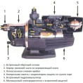 Насосная станция Grundfos MQ 3-35 - миниатюра фото 3