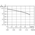 Циркуляционный насос COMFORT 15-14 B PM Grundfos 97916771, 99302358 (Грундфос) - миниатюра фото 6