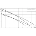 Дренажный насос Wilo Drain TS 32/12-A - миниатюра фото 3