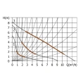 Циркуляционный насос UNIPUMP UPC 32-80 - миниатюра фото 3