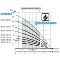 Насос Водолей БЦПЭ 0.5-40 У без кабеля - миниатюра фото 2
