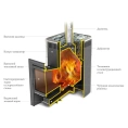 Печь Термофор Карасук Carbon Витра терракота - миниатюра фото 2