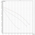 Насос циркуляционный бытовой DAB A 80/180 M (505807001) ДАБ - миниатюра фото 2