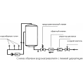 Бойлер косвенного нагрева с двумя теплообменниками Austria Email HT 400 ERMR - миниатюра фото 3