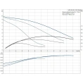 Циркуляционный насос Grundfos UPS 25-100 180 - миниатюра фото 8