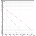 Насос циркуляционный бытовой DAB VA 55/130 (60112936,60182179H) ДАБ - миниатюра фото 3