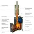 Печь Термофор Скоропарка 2012 Inox Люмина черная бронза - миниатюра фото 2