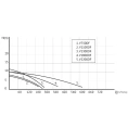 Фекальный насос UNIPUMP FEKACUT V750DF - миниатюра фото 3
