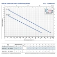 Фекальный насос Pedrollo BCm 10/50-N (MCm 10/50) кабель 5м 220V - миниатюра фото 2