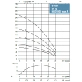 Скважинный насос Waterstry STS 0510 1х220V 0.37kW - миниатюра фото 2
