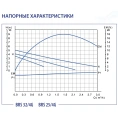 Циркуляционный насос Беламос BRS 25/4G - миниатюра фото 3