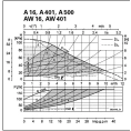 Циркуляционный насос Biral A 16-2 - миниатюра фото 3