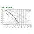 Насос циркуляционный промышленный DAB DPH 180/280.50 T (505939622) ДАБ - миниатюра фото 2