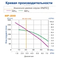 Компрессор HIBLOW НР-200 - миниатюра фото 5
