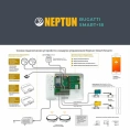 Система защиты от протечки воды Neptun Bugatti Smart+ 18 1/2