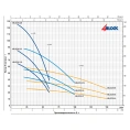 Скважинный насос Pedrollo 4BLOCKm 2/10 - миниатюра фото 2