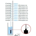 Колодезный насос DAB DIVERTRON 1200 M, 60122626 (Даб) - миниатюра фото 4