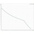 Самовсасывающая насосная установка JP 4-47 PT-H Grundfos, 99463875 (Грундфос) - миниатюра фото 3