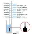 Колодезный насос DAB DIVERTRON 1000 M, 60122623 (Даб) - миниатюра фото 5