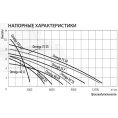 Дренажный насос Беламос Omega 75 SS - миниатюра фото 2