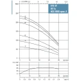 Скважинный насос Waterstry STS 0730 1х220V 1.1kW - миниатюра фото 2