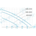 Дренажный насос в пластиковом корпусе Aquario ADS-1500 1150 - миниатюра фото 3