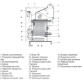 Газовый напольный одноконтурный котел с открытой камерой сгорания Protherm Гризли 85 KLO - миниатюра фото 4