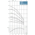 Скважинный насос Waterstry SPS 0528-1х220V-0.75kW - миниатюра фото 2