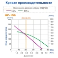 Компрессор HIBLOW Duo-60 Япония - миниатюра фото 4