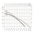 Колодезный насос DAB DTRON3 X 35/120, 60195032 (Даб) - миниатюра фото 5
