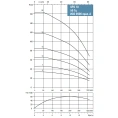 Скважинный насос Waterstry SPS 7025-3х380V-7.5kW - миниатюра фото 2