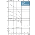 Скважинный насос Waterstry STS 1014 1х220V 0.75kW - миниатюра фото 2