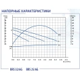 Циркуляционный насос Беламос BRS 32/6G - миниатюра фото 3