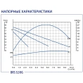 Циркуляционный насос Беламос BRS 32/8G - миниатюра фото 4