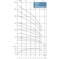 Скважинный насос Waterstry SPS 2525-1х220V-2.2kW (Выносной конденсаторный блок) - миниатюра фото 2