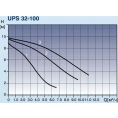 Циркуляционный насос Grundfos UPS 32-100 180 - миниатюра фото 4