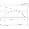Скважинный насос Grundfos SQE 5-15 - миниатюра фото 4