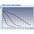 Циркуляционный насос Grundfos UPS 32-80 180 - миниатюра фото 4