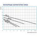 Дренажный насос Беламос DWP 450 - миниатюра фото 1