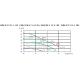 Насос циркуляционный Shinhoo MASTER S 25-6, 71111003 - миниатюра фото 7