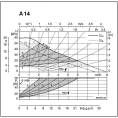 Циркуляционный насос Biral A 14-2 - миниатюра фото 3