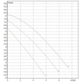 Насос циркуляционный бытовой DAB A 80/180 XM (505806041) ДАБ - миниатюра фото 2