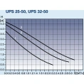 Циркуляционный насос Grundfos UPS 25-50 130 - миниатюра фото 4