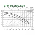 Насос циркуляционный промышленный DAB BPH 60/280.50 T (505924622) ДАБ - миниатюра фото 3