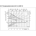 Циркуляционный насос Biral AX 12-1 - миниатюра фото 5