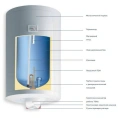 Водонагреватель накопительный электрический Gorenje TG 150 NG B6 - миниатюра фото 2