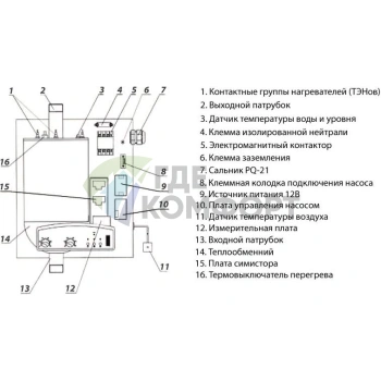 Электрический котел РусНИТ-221М - фото 2