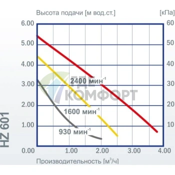 Циркуляционный насос Vortex HZ 601-DN 25 - фото 4